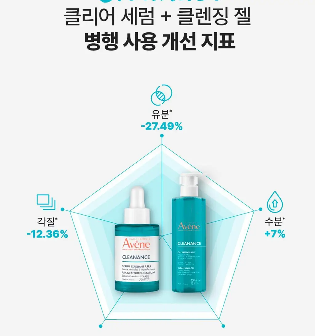 [각질/피지] 아벤느 클리낭스 A.H.A 세럼 30ml 기획 (+에센스인로션25ml+클렌징젤15ml+블레미쉬크림2ml) 상세페이지 30